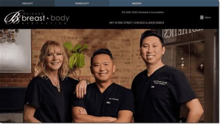 Insights Into Breast Aesthetics And Body Empowerment